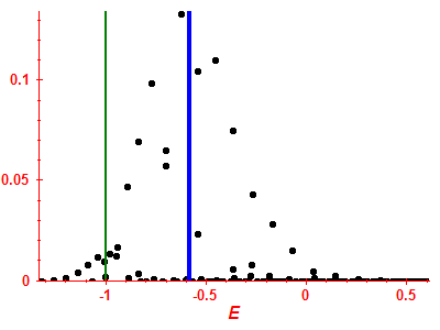 Strength function